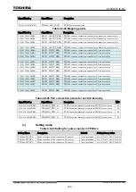 Preview for 859 page of Toshiba GR 200 Series Instruction Manual