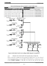 Preview for 871 page of Toshiba GR 200 Series Instruction Manual