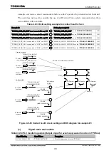 Preview for 872 page of Toshiba GR 200 Series Instruction Manual