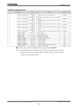 Preview for 879 page of Toshiba GR 200 Series Instruction Manual