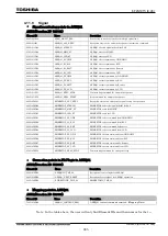 Preview for 906 page of Toshiba GR 200 Series Instruction Manual