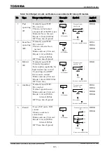 Preview for 956 page of Toshiba GR 200 Series Instruction Manual