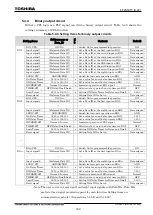 Preview for 957 page of Toshiba GR 200 Series Instruction Manual