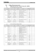 Preview for 968 page of Toshiba GR 200 Series Instruction Manual