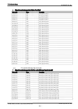 Preview for 971 page of Toshiba GR 200 Series Instruction Manual