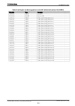 Preview for 987 page of Toshiba GR 200 Series Instruction Manual