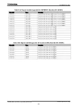 Preview for 992 page of Toshiba GR 200 Series Instruction Manual