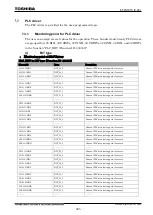 Preview for 1016 page of Toshiba GR 200 Series Instruction Manual