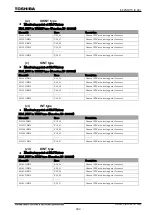 Preview for 1019 page of Toshiba GR 200 Series Instruction Manual