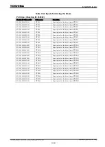 Preview for 1024 page of Toshiba GR 200 Series Instruction Manual