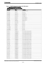 Preview for 1053 page of Toshiba GR 200 Series Instruction Manual