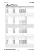 Preview for 1062 page of Toshiba GR 200 Series Instruction Manual