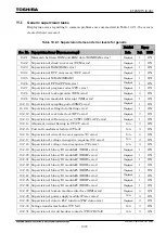 Preview for 1093 page of Toshiba GR 200 Series Instruction Manual