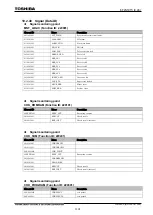 Preview for 1142 page of Toshiba GR 200 Series Instruction Manual