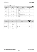 Preview for 1154 page of Toshiba GR 200 Series Instruction Manual