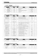 Preview for 1179 page of Toshiba GR 200 Series Instruction Manual