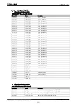 Preview for 1181 page of Toshiba GR 200 Series Instruction Manual