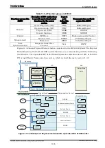 Preview for 1186 page of Toshiba GR 200 Series Instruction Manual