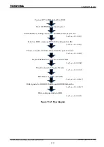 Preview for 1192 page of Toshiba GR 200 Series Instruction Manual