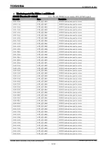 Preview for 1224 page of Toshiba GR 200 Series Instruction Manual