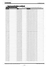 Preview for 1226 page of Toshiba GR 200 Series Instruction Manual