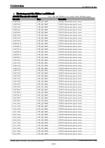 Preview for 1229 page of Toshiba GR 200 Series Instruction Manual