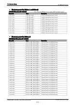 Preview for 1231 page of Toshiba GR 200 Series Instruction Manual