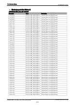 Preview for 1232 page of Toshiba GR 200 Series Instruction Manual