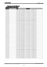 Preview for 1238 page of Toshiba GR 200 Series Instruction Manual