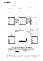 Preview for 1299 page of Toshiba GR 200 Series Instruction Manual