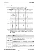 Preview for 1328 page of Toshiba GR 200 Series Instruction Manual