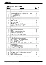 Preview for 1439 page of Toshiba GR 200 Series Instruction Manual