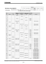 Preview for 1484 page of Toshiba GR 200 Series Instruction Manual