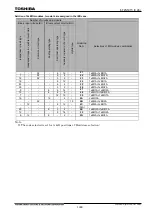 Preview for 1489 page of Toshiba GR 200 Series Instruction Manual