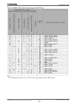 Preview for 1490 page of Toshiba GR 200 Series Instruction Manual