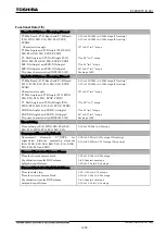 Preview for 1506 page of Toshiba GR 200 Series Instruction Manual