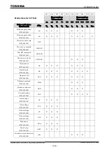 Preview for 1521 page of Toshiba GR 200 Series Instruction Manual