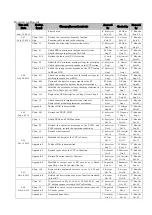 Preview for 1549 page of Toshiba GR 200 Series Instruction Manual