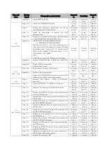 Preview for 1550 page of Toshiba GR 200 Series Instruction Manual