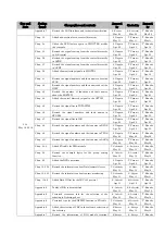 Preview for 1552 page of Toshiba GR 200 Series Instruction Manual