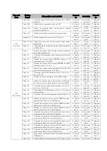 Preview for 1559 page of Toshiba GR 200 Series Instruction Manual