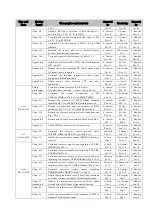 Preview for 1560 page of Toshiba GR 200 Series Instruction Manual