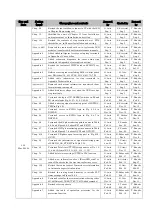 Preview for 1561 page of Toshiba GR 200 Series Instruction Manual