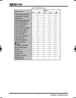 Preview for 3 page of Toshiba GRD110 Manual