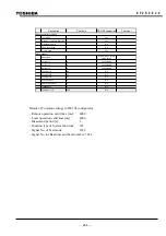 Preview for 255 page of Toshiba GRL150-100 Series Instruction Manual