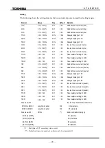 Preview for 30 page of Toshiba GRT100 Series Instruction Manual