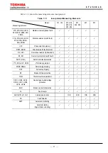 Preview for 12 page of Toshiba GRZ100 B Series Instruction Manual