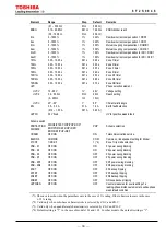 Preview for 34 page of Toshiba GRZ100 B Series Instruction Manual