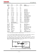 Preview for 133 page of Toshiba GRZ100 B Series Instruction Manual