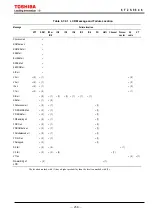 Preview for 259 page of Toshiba GRZ100 B Series Instruction Manual